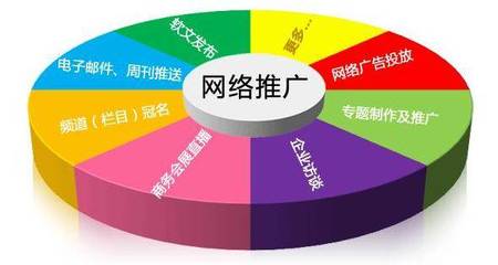 互聯網浪潮下，電銷與網絡推廣 從對立到融合的營銷進化論